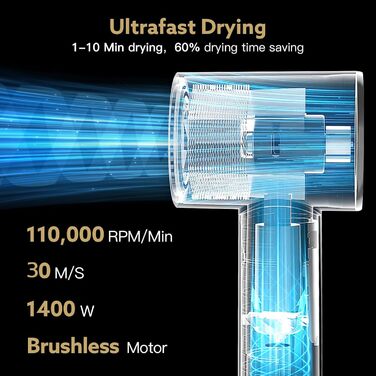 Webeauty Airstyler 6-в-1: Фен-щітка, плойка для локонів, іонізація 500 млн, 220-240V