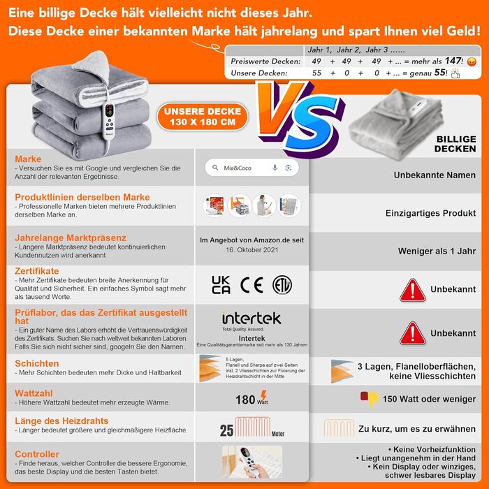 Електрична тепла ковдра Mia&Coco з автовимкненням, 10 температурних режимів, таймер до 9 годин, захист від перегріву, фланель, 180x130 см, блакитна