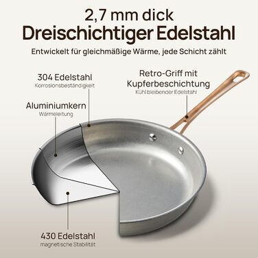 Набір каструль KOKHUB 8 предметів з нержавіючої сталі для індукційних плит, вінтажний стиль, без PFOA/PFAS/PTFE, підходить для всіх типів плит та духовки, можна мити в посудомийній машині