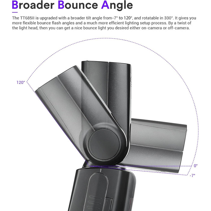 Спалах Godox TT685II-C Thinklite для Canon DSLR: E-TTL, GN60, 2.4G, TCM, HSS 1/8000s