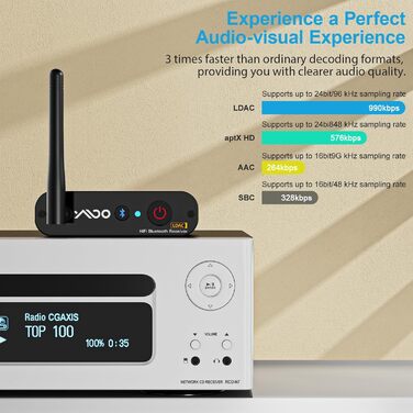Bluetooth аудіоприймач YMOO з LDAC, ESS DAC-чіпом: оптичний та RCA вихід для стереосистеми
