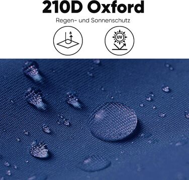 Sekey 1PCS Side Walls for Gazebo 3x3 Waterproof and Winter-Proof with Storage Compartments, Side Walls for Gazebo Party Tent Garden Tent 3x3m, (Navy, 2 Doors)