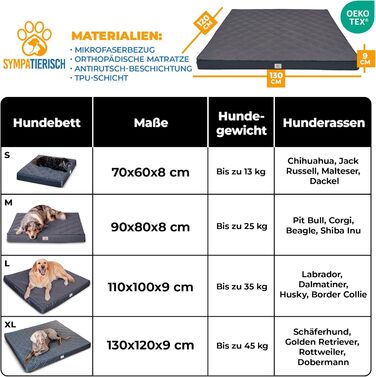 Orthopedic Dog Bed [Waterproof] - Your Furry Friend's New Favorite Dog Mat, Non-Slip Dog Cushion, Dog Basket, Dog Bed, Washable Cover | Small to Large Dogs | 90x80x8 cm (XL (130x120x9cm))