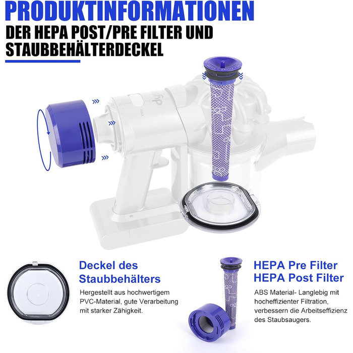 Dyson V11/V15/SV14/SV15/SV22 Large Dust Bin Replacement - Compatible with V7/V8 Lid & Filters