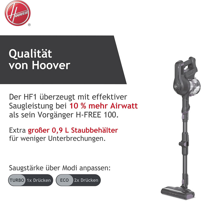 Бездротовий акумуляторний пилосос Hoover HF110H Flex: для площі до 120 м², LED-підсвічування, XL-контейнер, насадки для щілин та килимів