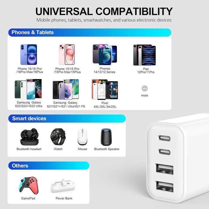 Мережевий адаптер USB C 40W 4-портовий: зарядка для iPhone, iPad, Galaxy та інших пристроїв