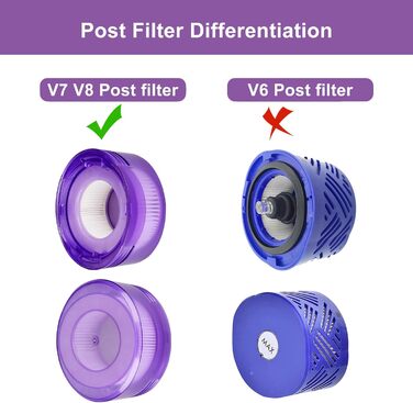 Фільтри для пилососа Dyson V7, V8, V8+ Wolfish (6 шт.) - 3 HEPA + 3 попередні, замінник 965661-01 & 967478-01