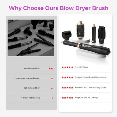 Pro Airstyler 5 в 1: Фен-щітка з іонізацією та насадкою для локонів 30 мм | 1000W, для об'єму, сушіння, випрямлення та локонів (Чорний)