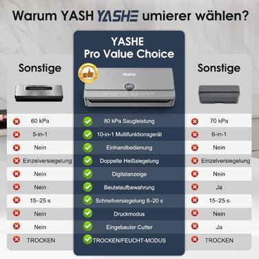 Вакуумний пакувальник YASHE 80KPA з магнітною кришкою, 10-в-1, подвійна зварювальна лінія та подвійна поршнева помпа, зберігання рулонів, для зберігання продуктів