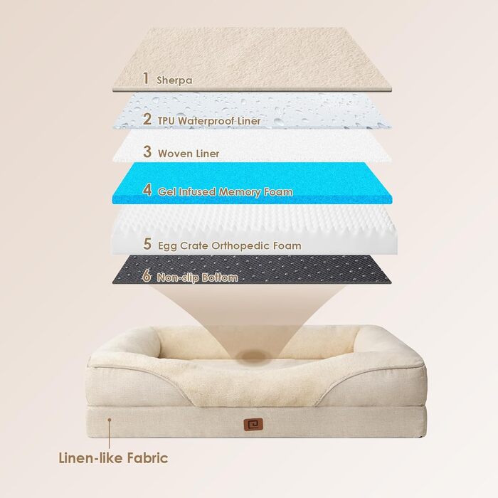 Orthopedic Dog Bed for Large Dogs, Memory Foam, Washable and Waterproof Dog Basket with 4 Sides, Dog Sofa Dog Couch, Non-Slip, 106.5x76x18.5 cm (91 x 68 x 17.5 cm (L x W x H), Beige)