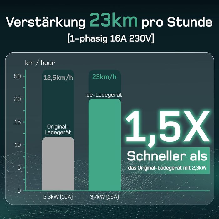 Кабель для зарядки електромобіля Type 2 Schuko 3,7kW, 7м, 6-16A, 1-фазний, з LCD дисплеєм, чорний