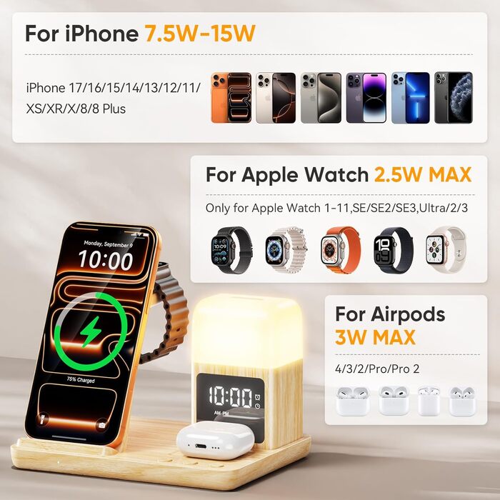 Зарядна станція 6-в-1 Augnner для iPhone 17/16/15/14/13/12/11 Pro/Max/Plus, Apple Watch, AirPods з нічником та будильником, жовта