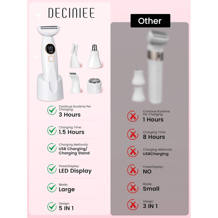 Електричний жіночий епілятор Deciniee Lady Shavers 5-в-1: для бікіні, обличчя, носа, брів, рук та ніг. Зручний для вологого та сухого використання.
