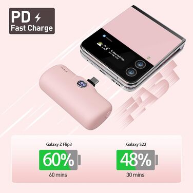 Powerbank iWALK 4800mAh 20W з LCD-дисплеєм, рожевий. Сумісний з iPhone, Samsung, Xiaomi. Портативний зарядний акумулятор для жінок та чоловіків