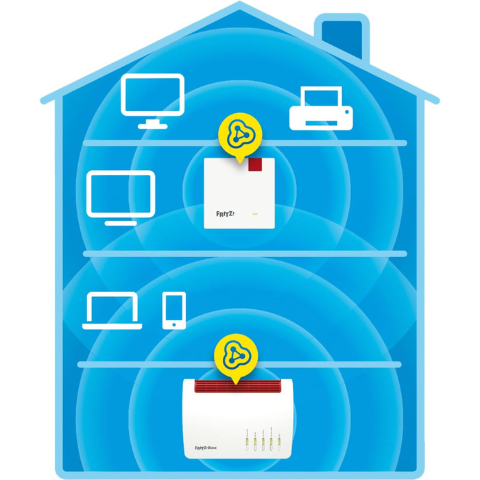 Повторювач Wi-Fi Fritz!Repeater 1200 AX (Wi-Fi 6) – 2.4/5 ГГц, до 2400 Мбіт/с, німецька версія