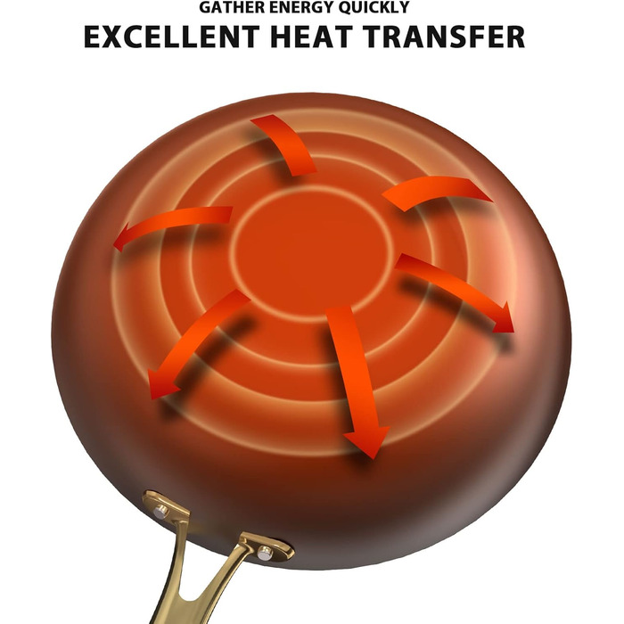 Набір сковорідок iMarku з чавуну, 3 шт., 20.3 см, 25.4 см, 30.5 см