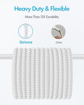 Кабель USB-A на USB-C, білий, 6 метрів. Швидка зарядка 3.1A для iPhone 15/16/17 Pro Max, Samsung Galaxy S4/S3/S/S1/A55/A54/A35/A5/A16