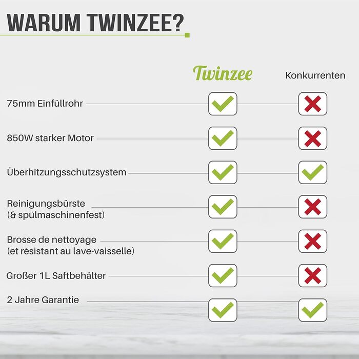 Електричний соковитискач Twinzee для овочів та фруктів, 850W, 2 швидкості, великий завантажувальний отвір, антиковзні ніжки