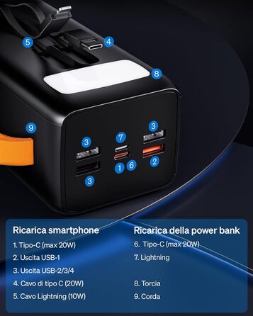 Power Bank 50000 mAh з вбудованим кабелем, 22.5W швидка зарядка, LED-ліхтарик, 7 портів (3 входи) - портативний акумулятор