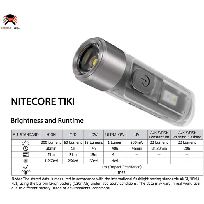 Ліхтарик-брелок Nitecore TIKI, міні, акумуляторний, 300 люмен, UV-світло, надяскравий