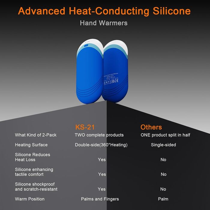 Електричні грілки для рук Karecel 2 шт., акумуляторні, силіконові, 6000mAh, для жінок та чоловіків (блакитний)