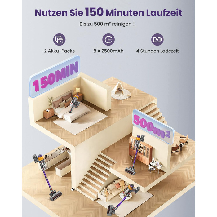 Бездротовий акумуляторний пилосос з 2 акумуляторами, 150 хв роботи, 55000 Па, 600 Вт, об'єм 2.0 л, з дисплеєм, антизаплутана щітка, самостійна парковка, настінна зарядка, 11-шарова фільтрація для шерсті тварин, килимів та твердих поверхонь