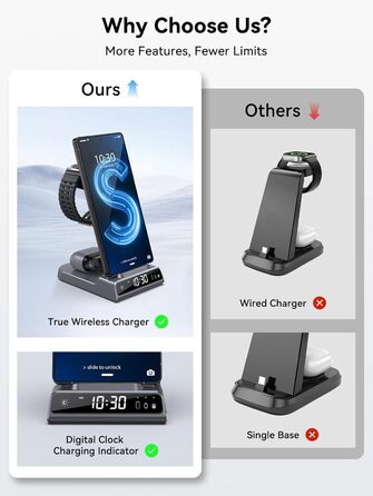 Бездротовий зарядний пристрій 3-в-1 для Samsung Galaxy S25 Ultra, Watch 8/7/Ultra, Buds, сірий колір