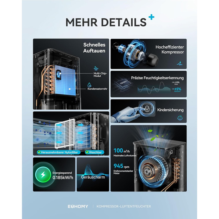 EUHOMY Електричний осушувач повітря 12л/24г, тихий та енергоефективний, з відведенням води, автоматичним розморожуванням, 3 режими, для квартири 25м²/122м³, спальні, підвалу