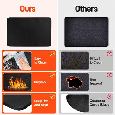 Термостійкий килимок 40 x 45 см - захист від нагріву для фритюрниці, стільниці, масло- та водовідштовхувальний, легко миється, чорний, 1 шт.