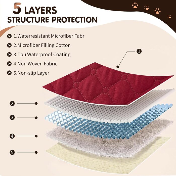 Водонепроникний килимок для собак PETCUTE 75x180 см, червоний. Захист дивану від бруду та шерсті. Міцний, легко миється, не слизький.