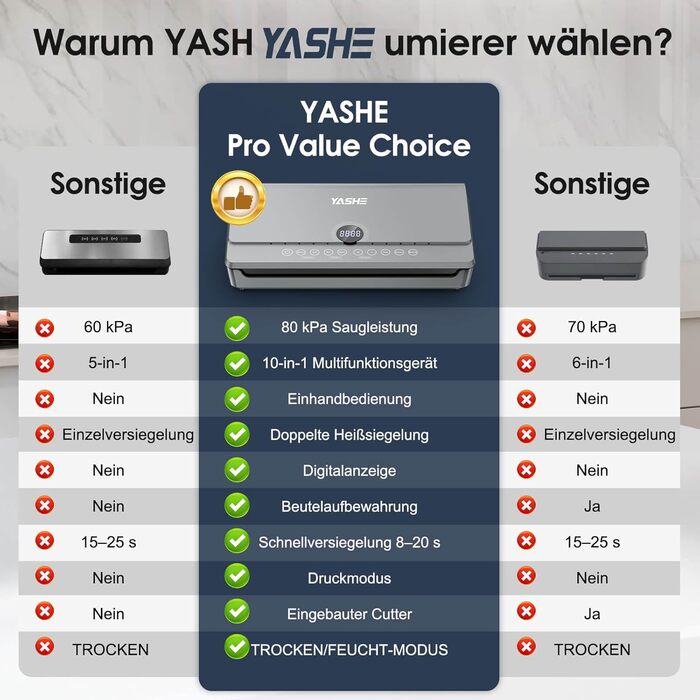 Вакуумний пакувальник YASHE 80KPA з магнітною кришкою, 10-в-1, подвійна зварювальна лінія та подвійна поршнева помпа, зберігання рулонів, для зберігання продуктів