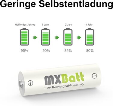 Акумулятори NiMH AA та AAA з зарядним пристроєм, 4 шт. AA 3200mAh, 4 шт. AAA 1200 циклів, USB-C, LCD, швидка зарядка