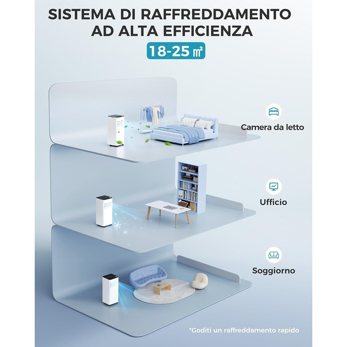 Мобільний кондиціонер 9000 BTU з випускним шлангом | 4-в-1 | Тиха робота <48 дБ | Цифровий дисплей + пульт дистанційного керування | Комплект для встановлення у вікно | Таймер 24 години | Для приміщень до 25 м²