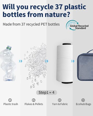 Органайзери для валізи ECOHUB, набір 6 шт. з ID-міткою, екологічні, дихаючі, для подорожей (зелений, блакитний)