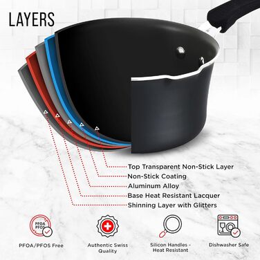 Набір посуду 14 предметів з антипригарним покриттям Cookware Set – каструлі з кришками, сковороди для газових, електричних, керамічних та індукційних плит – чорний колір