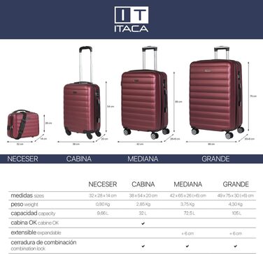 Набір валіз ITACA для подорожей, комплект твердокорпусових валіз-тролеїв (Гранатовий, розміри S + XS)