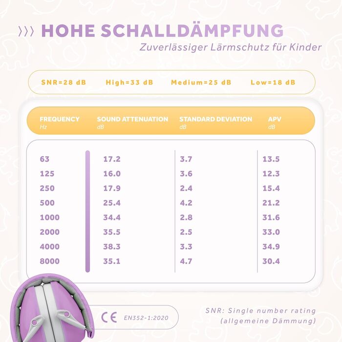 Schallwerk® Kapselgehörschutz Kiddies: Дитячий навушник шумозахисту для дітей | Комфортні навушники для повсякденного використання та заходів (Rocket Berry)