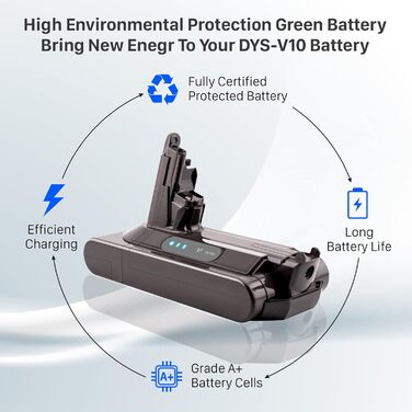 Акумулятор для пилососа Dyson V10, 7200mAh (V10 Animal, V10 Absolute, V10 Motorhead, SV12, V10 Fluffy)
