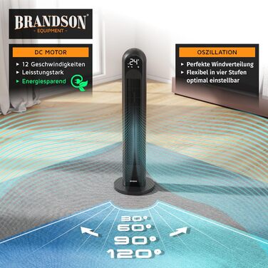 Вентилятор Tower Brandson Eco Design DC – тихий, 12 швидкостей, 4 режими (нормальний, природа, сон, авто), з пультом ДК