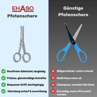 Ножиці для грумінгу собак EHASO Premium, 10 см, з круглою кінцівкою | Професійні ножиці для собак, точні та зручні | Підходять для всіх порід