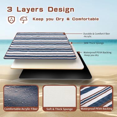 Плед для пікніка Boobhone, великий водонепроникний килимок, 3-шаровий плед для подорожей, пляжу, кемпінгу, подарунок для дорослих, пар, жінок, весільний подарунок 80''x80'' (152 x 203 см)