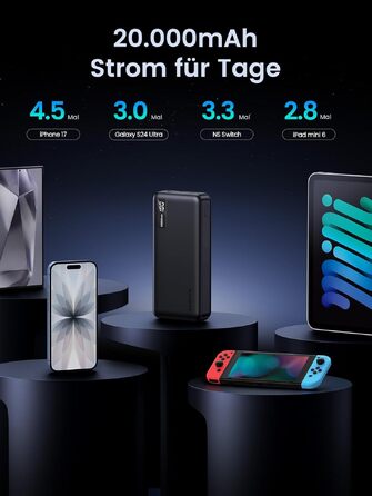 Повербанк UGREEN 20000mAh 22.5W з USB-C та 2 USB-A, зовнішній акумулятор для iPhone 16/17, Samsung Galaxy S26 Ultra, Google Pixel 10