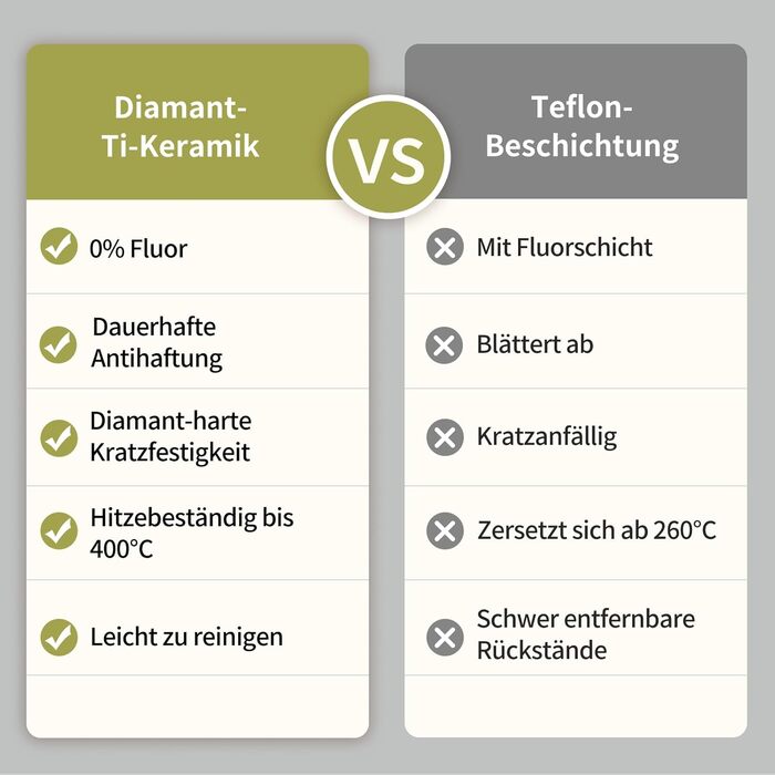 Сковорода керамічна для індукції DiamondTitan 24 см бежева. Антипригарна, без PTFE, PFAS, PFOA. Підходить для духовки та посудомийної машини.