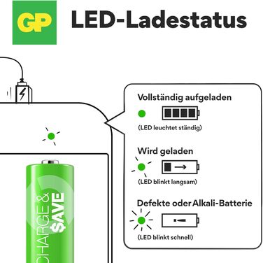 Зарядний пристрій GP Charge&Save для батарейок AA AAA з USB-C, 4 слоти, швидка зарядка, LED-індикатор, компактний дизайн