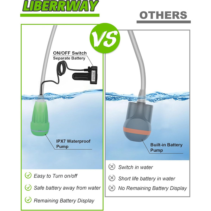 LIBERRWAY Camping Shower Battery Powered Camping Shower Outdoor with Shower Hose and Rechargeable Battery Water Pump for Garden Travel Car Washing (Green)