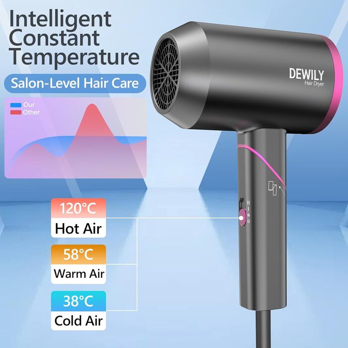 Складаний фен DEWILY Profi: потужний, тихий, для подорожей, 3 режими, 2 насадки (сірий)