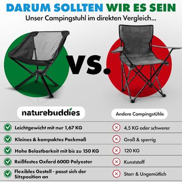 Крісло для кемпінгу Nature Buddies® Faltbar: Легке, компактне, складне (до 150 кг) | Стілець для риболовлі, відпочинку на природі, фестивалів