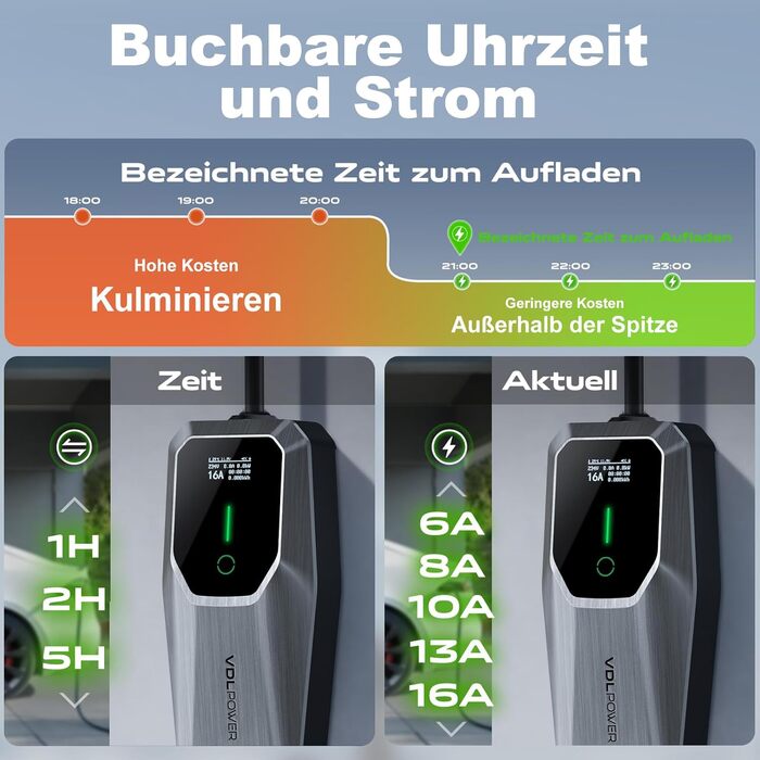 Кабель зарядки для електромобіля Type 2, 3.6kW, 5м, 6A-16A, LED-індикатор, IP65, EC11