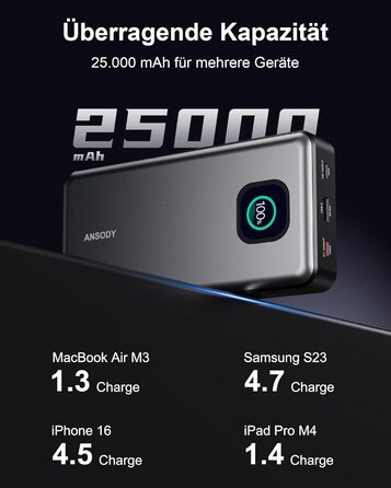 Powerbank 140W, 25000mAh з цифровим дисплеєм, PD3.1 для ноутбуків, MacBook, iPad, iPhone, Switch, Steam Deck (Срібний)