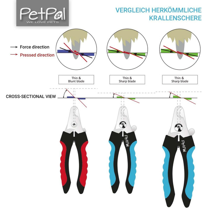 Крeншнейдер для собак та котів: безпечна та проста догляд за кігтями вдома. З захисним бар'єром (Krallenschere)